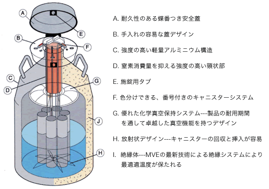 人工授精器具 ボンベ 日本家畜貿易株式会社